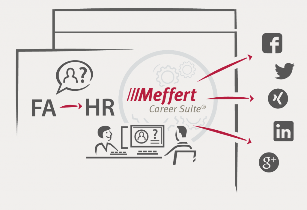 Bewerbermanagement Bewerbermanagement