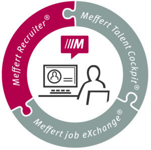 Bewerbermanagementsystem