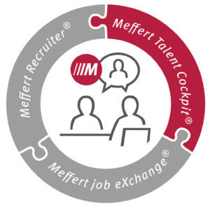 Talent Management Software