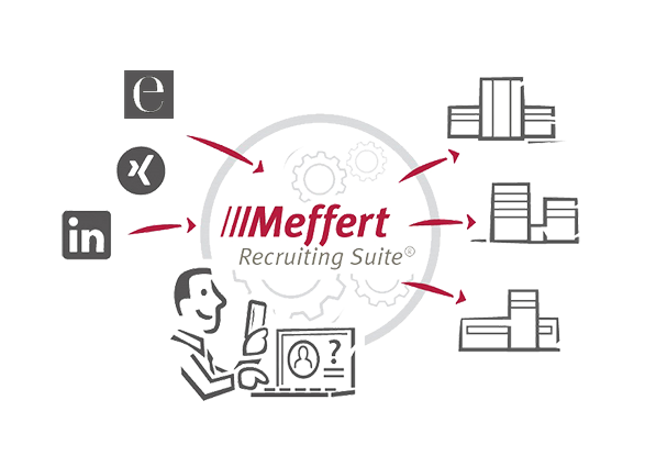 Active Sourcing - bequem und effizient mit dem Meffert Profilsammler